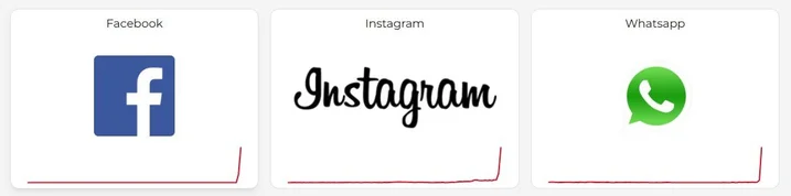 Instagram, WhatsApp e Facebook caíram? Aplicativos apresentam instabilidade nesta terça-feira